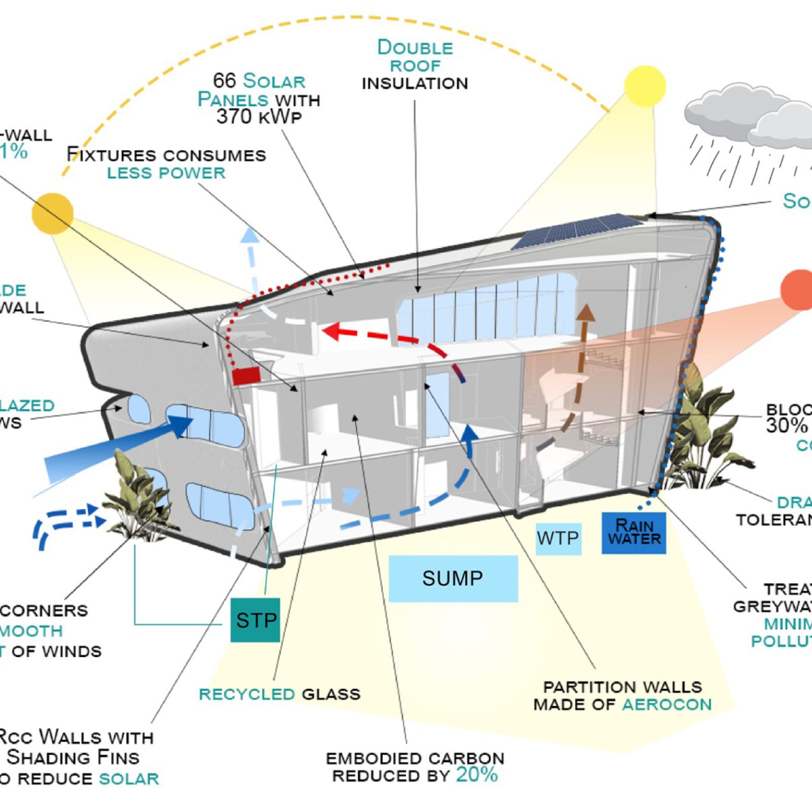 ZCRS-Passive-Design-Infograaphic